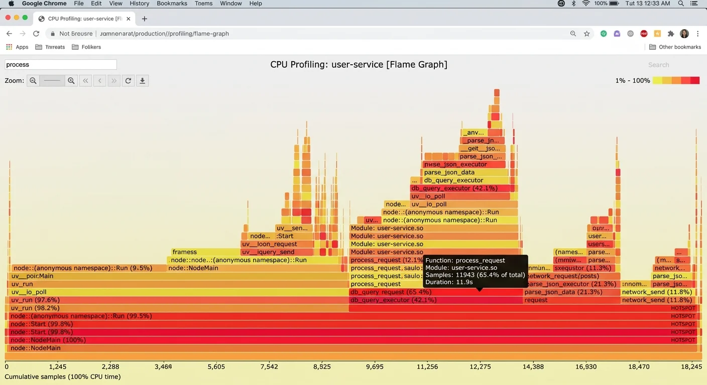 Flame graph CPU profiling visualization for identifying performance bottlenecks
